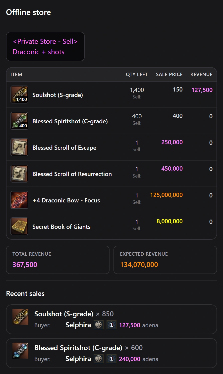 Private sell store on the website